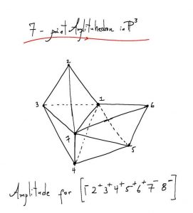 amplituhedron